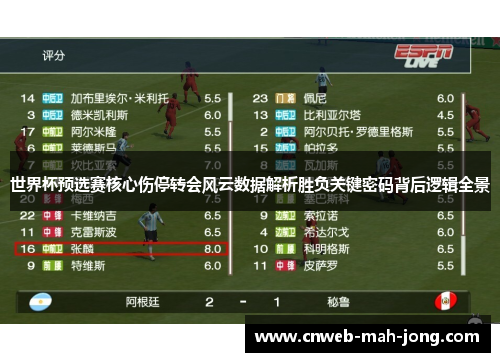 世界杯预选赛核心伤停转会风云数据解析胜负关键密码背后逻辑全景