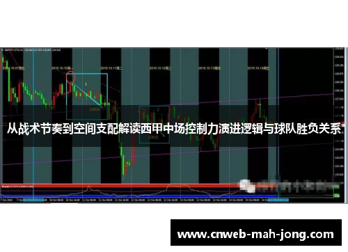 从战术节奏到空间支配解读西甲中场控制力演进逻辑与球队胜负关系