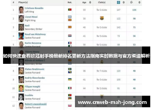 如何快速查看欧冠射手榜最新排名更新方法指南实时数据与官方渠道解析