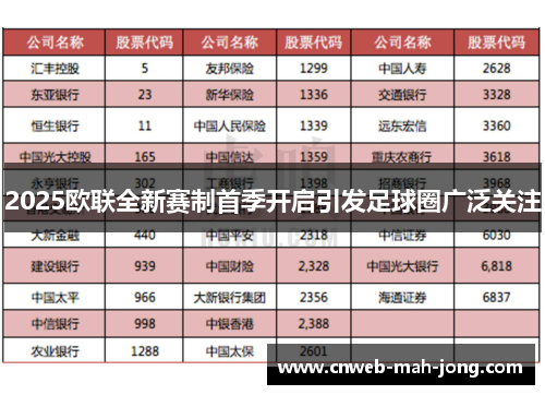 2025欧联全新赛制首季开启引发足球圈广泛关注