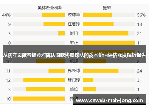 从防守贡献看福登对阵法国欧协联球队的战术价值评估深度解析报告