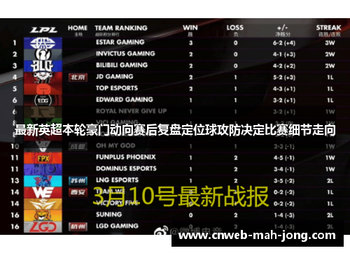 最新英超本轮豪门动向赛后复盘定位球攻防决定比赛细节走向